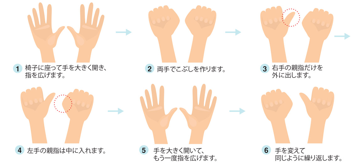 指の運動