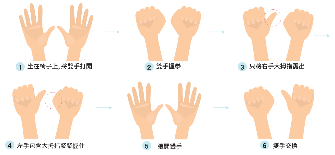 手指運動