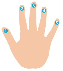 hand massage guide