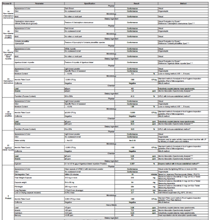 Product Specification & Test Results