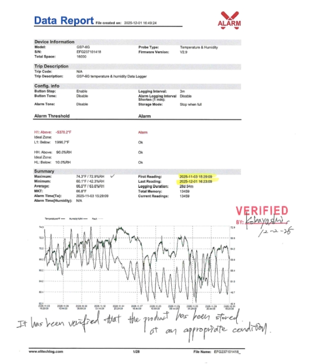 Temperature Control Data